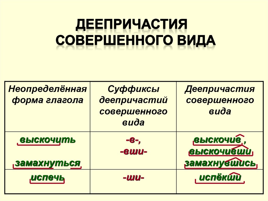 Части речи морфологические признаки частей речи 4 класс школа россии презентация и конспект