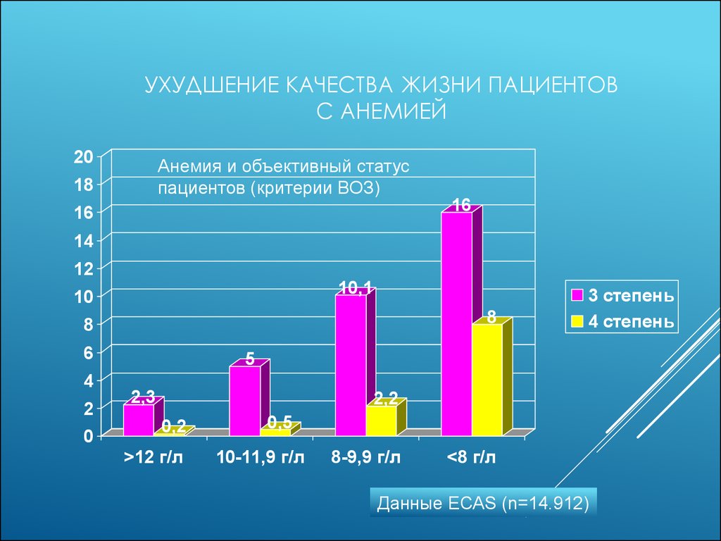 Программа качество жизни. Качество жизни пациента. Заболевания качество жизни. Ухудшение качества жизни. Качество жизни несовершеннолетних пациентов.