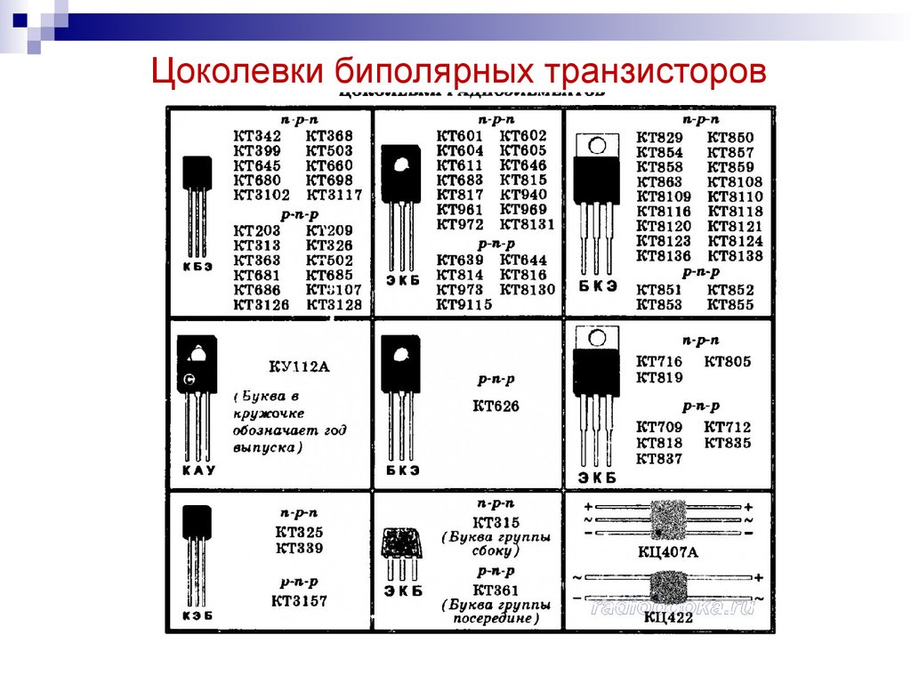 Зарубежные транзисторы. Цветная маркировка транзисторов кт817. Кт961а характеристики транзистора. Транзистор кт940 характеристики и аналоги. Маркировка полевых транзисторов импортных.