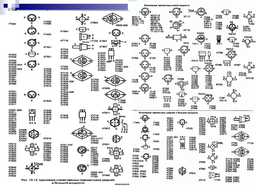 Цоколевка транзисторов. Цоколевка отечественных транзисторов. Цоколевка полевых транзисторов импортных. Маркировка полевых транзисторов импортных. Цоколевка импортных биполярных транзисторов.