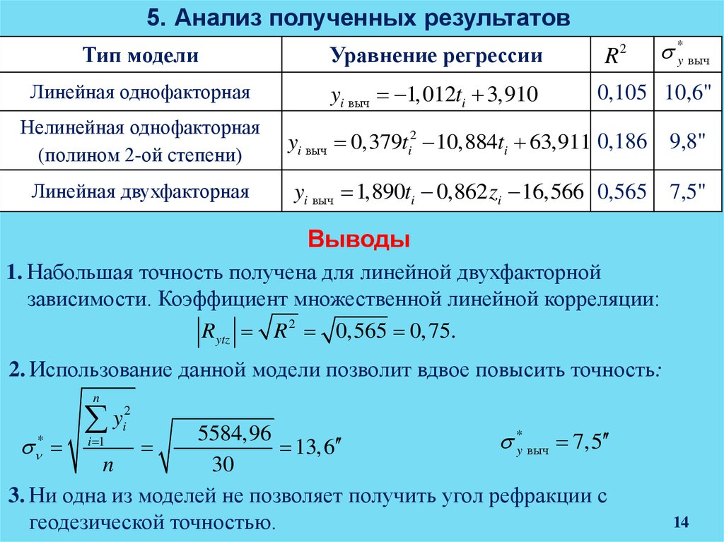 Моделирование корреляционных зависимостей 11 класс презентация