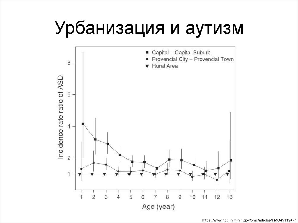 Урбанизация и аутизм