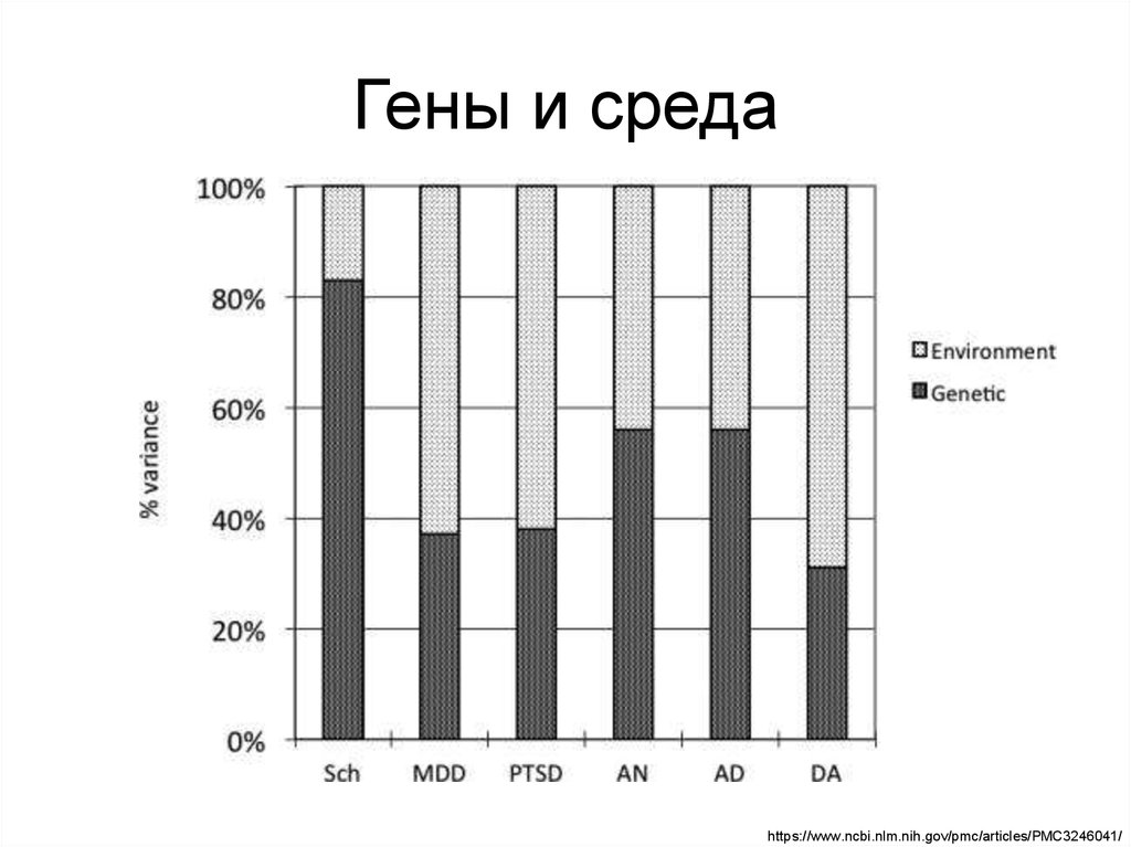 Nih gov pmc articles