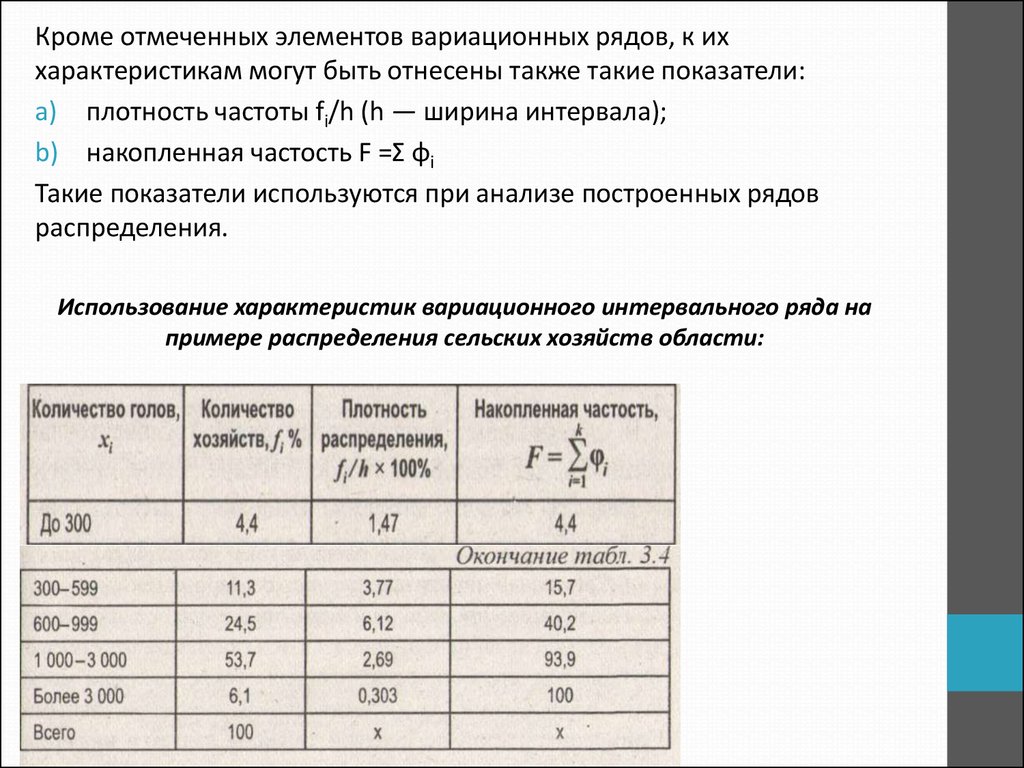 Интервальный ряд распределения