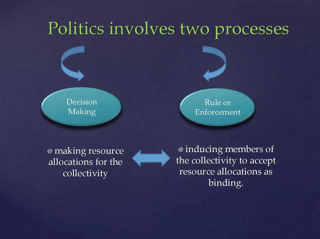 Politics involves two processes