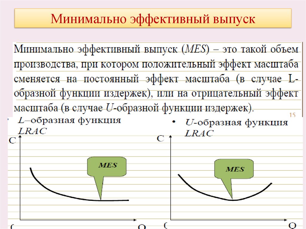 Минимальным эффект. Минимально эффективный выпуск это. Минимально эффективный выпуск соответствует:. Минимально эффективный выпуск фирмы. Минимальный эффективный объем выпуска.