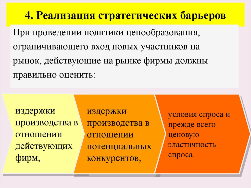 Барьеры входа на рынок существуют