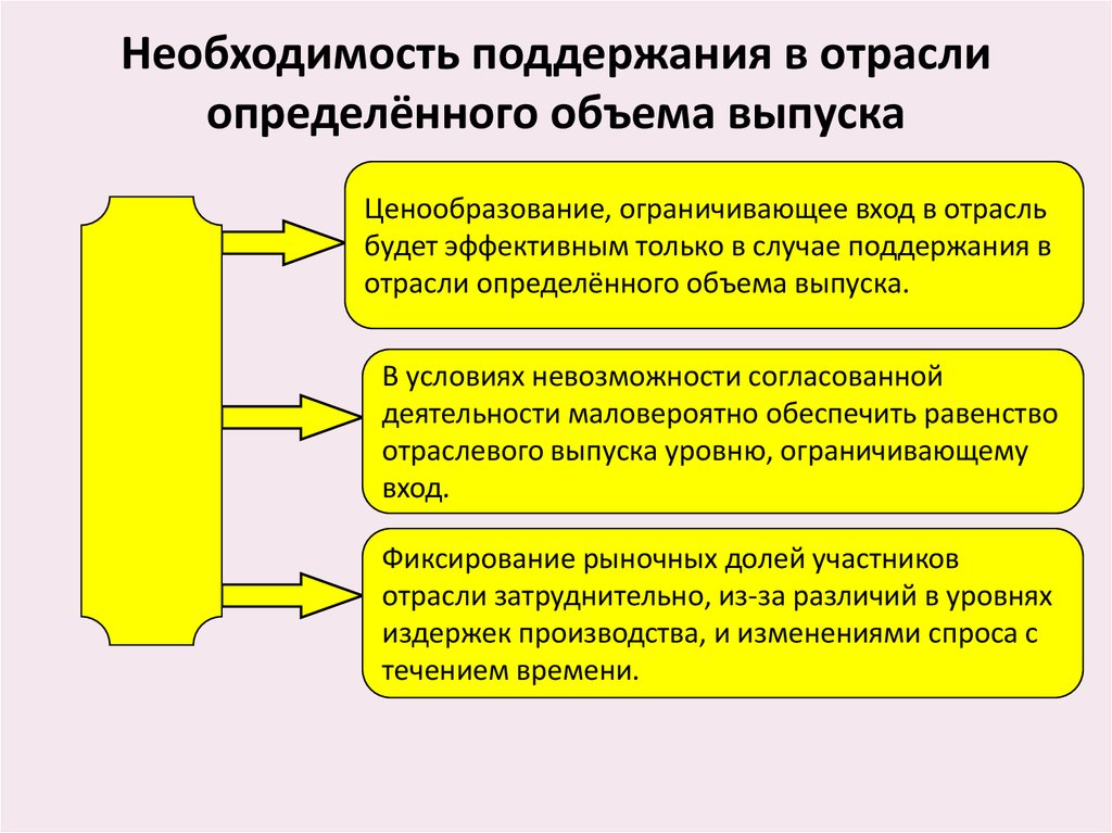 Ценообразование в отраслях. Ценообразование, ограничивающее вход в отрасль. Модель ценообразование, ограничивающее вход в отрасль. Ценообразование за лидером. Ценообразование ограничивающее вход в отрасль задачи.