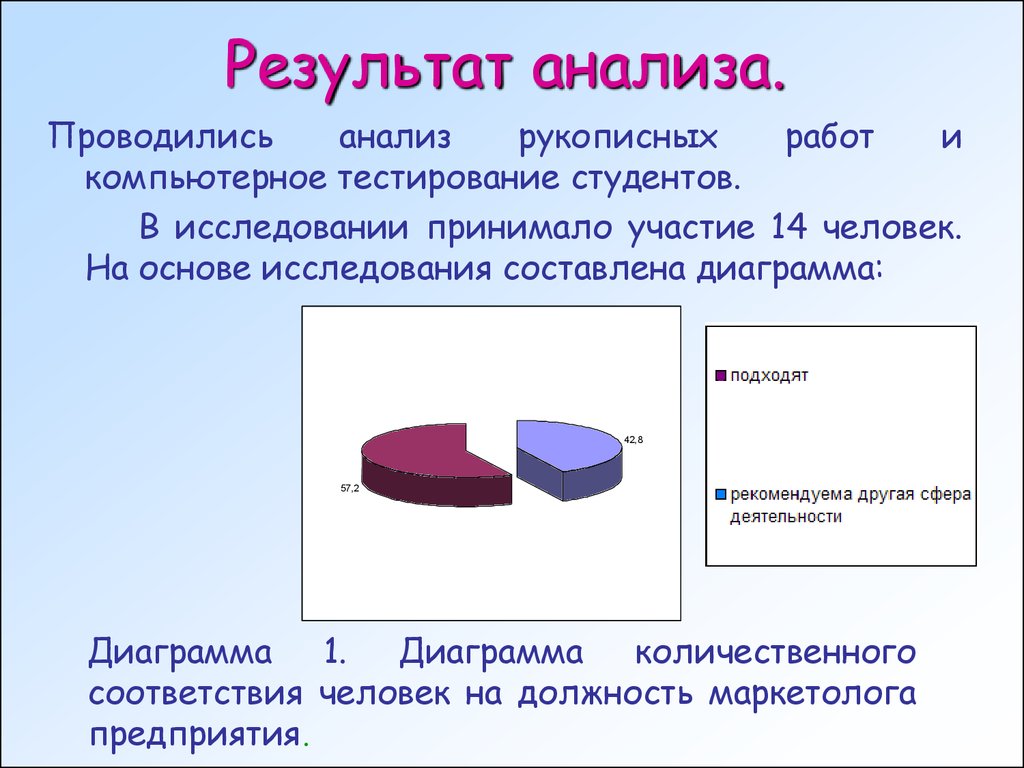 Исследования примет. Анализ проведенной работы. Диаграмма почерка. Проведен анализ по результатам которого. Анализ студентов по тесту.