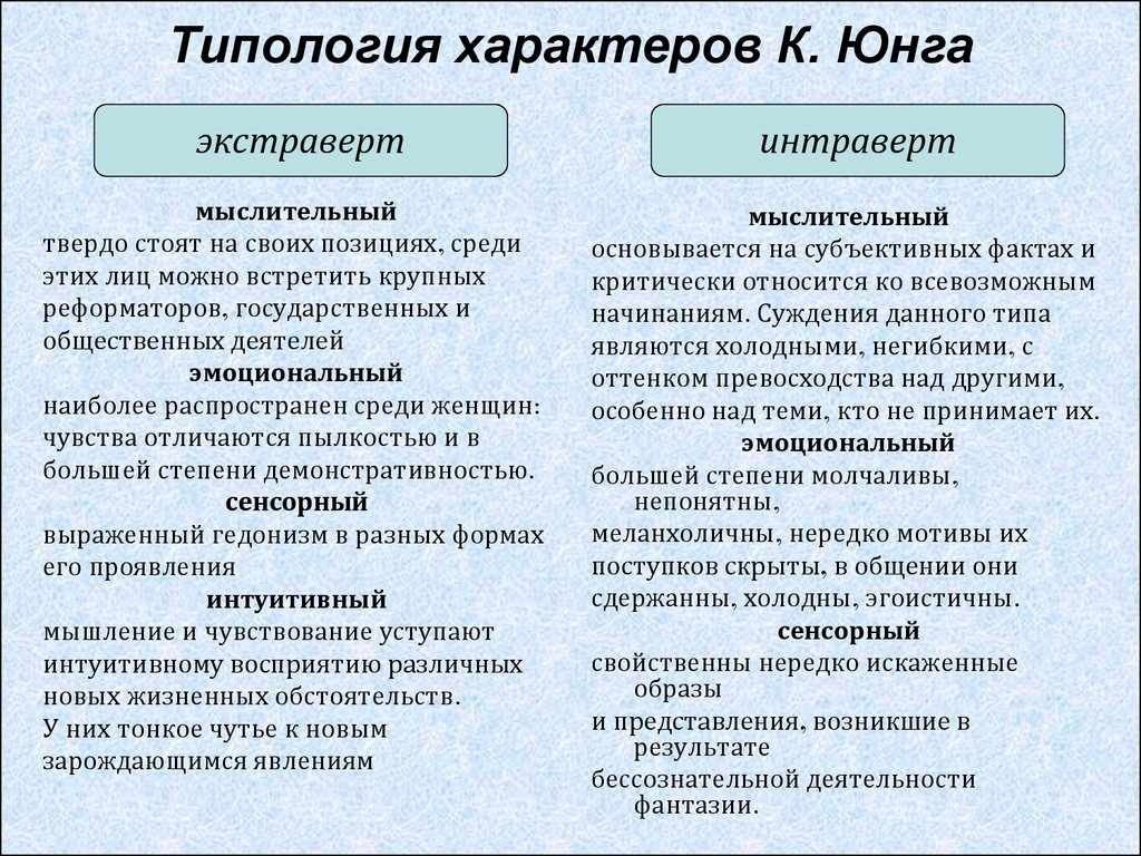 Типология характера презентация