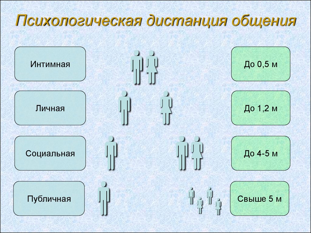 Технологическая карта по психологии общения