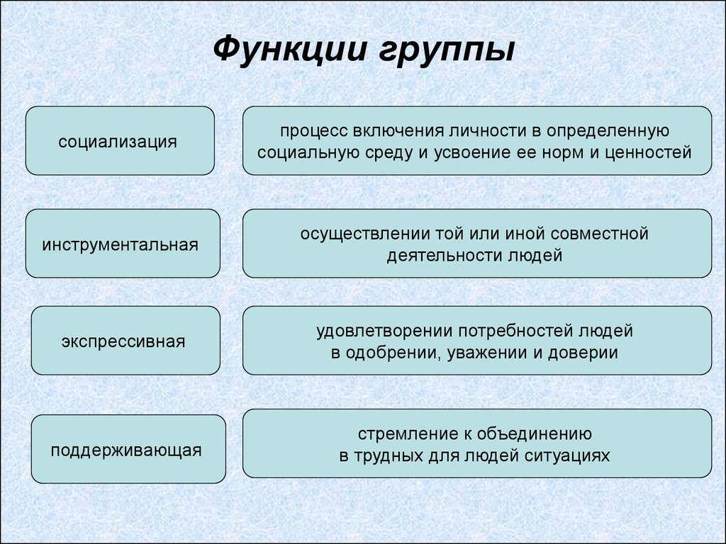 Социальная группа отличается от группы. Функции социальных групп. Функции социальной НРУ. Функции социальных групп в обществе. Функции социальныхтгруппы.