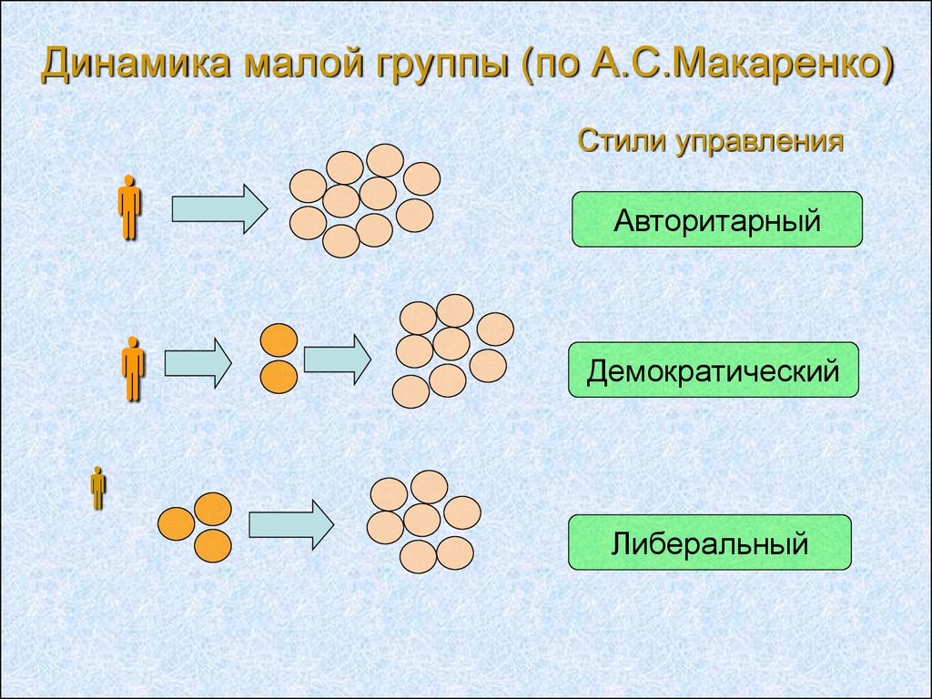 Образование малых социальных групп. Динамика малой группы. Закон малых групп. Динамика малой группы в социальной психологии. Образование малой группы.