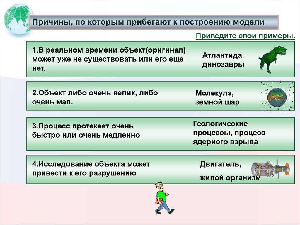 Объект либо. Причины по которым прибегают к построению моделей. Перечислите причины по которым прибегают к моделированию. Причины построения моделей. Приведите свои примеры.