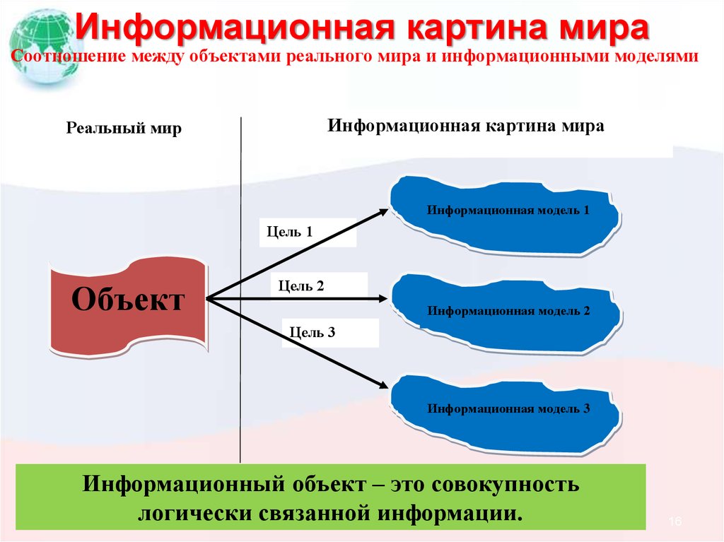 Тест информационная картина мира это