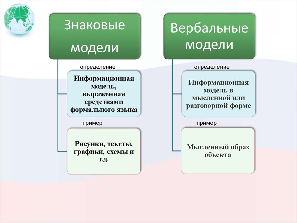 Знаковые модели презентация