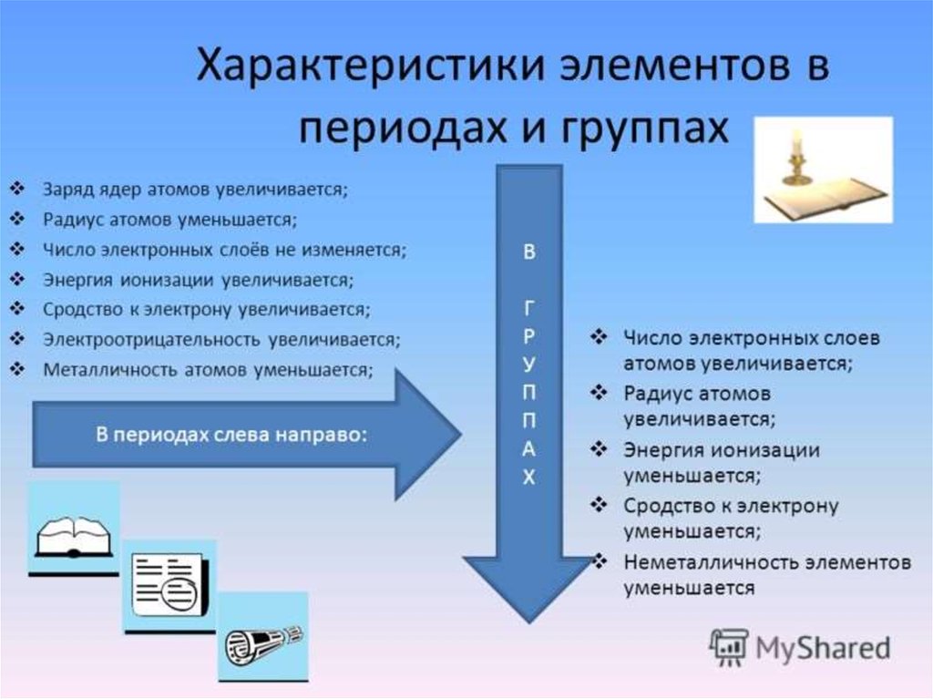 Почему происходят изменения в периодах