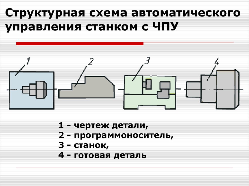 Структурная схема автомата