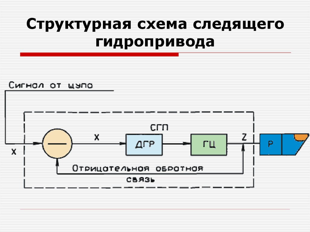 Структурная схема гидропривода