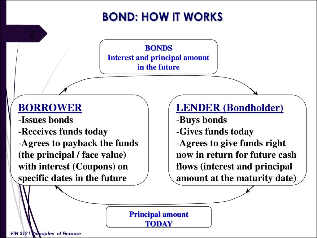 Valuing Bonds Lecture 6 Online Presentation