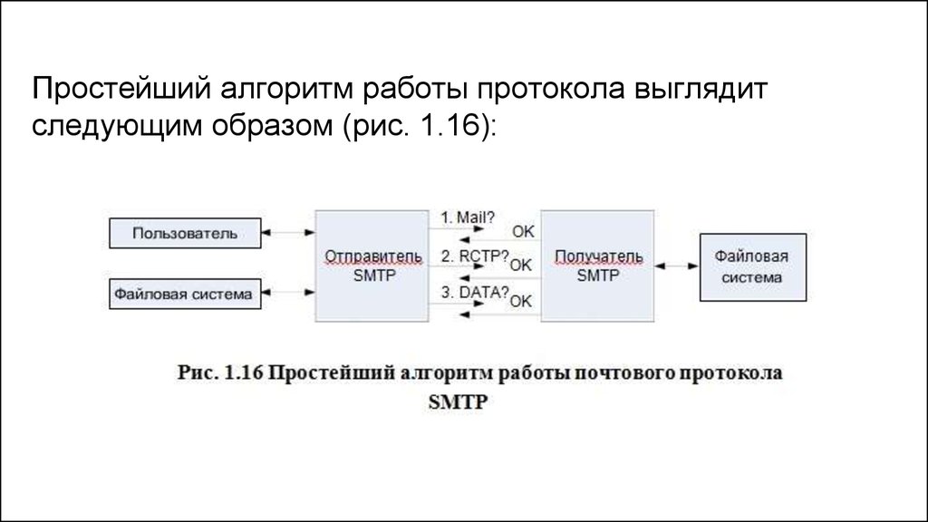 P работы. Алгоритм работы. Алгоритм работы чата. Алгоритм работы IP протокола. Алгоритмы работы популярнейших сетевых протоколов.