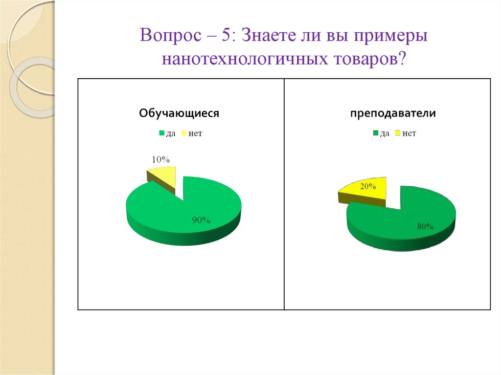 Что можно на примере