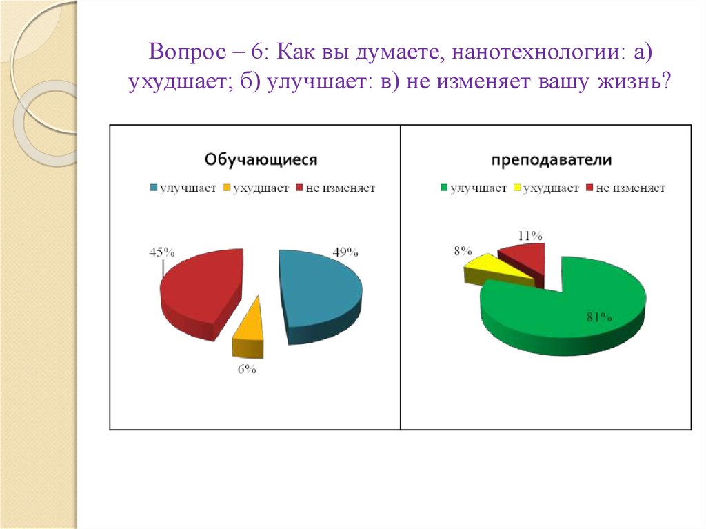 Как вы думаете улучшилось или ухудшилось