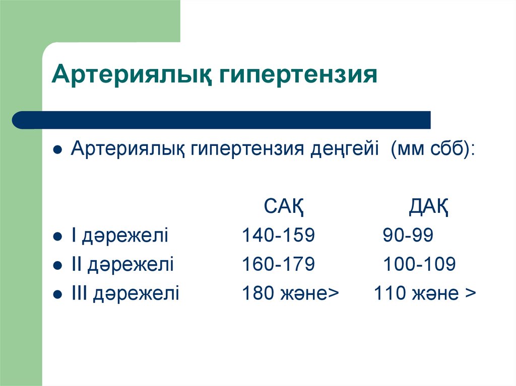 Артериялық гипертензия презентация қазақша