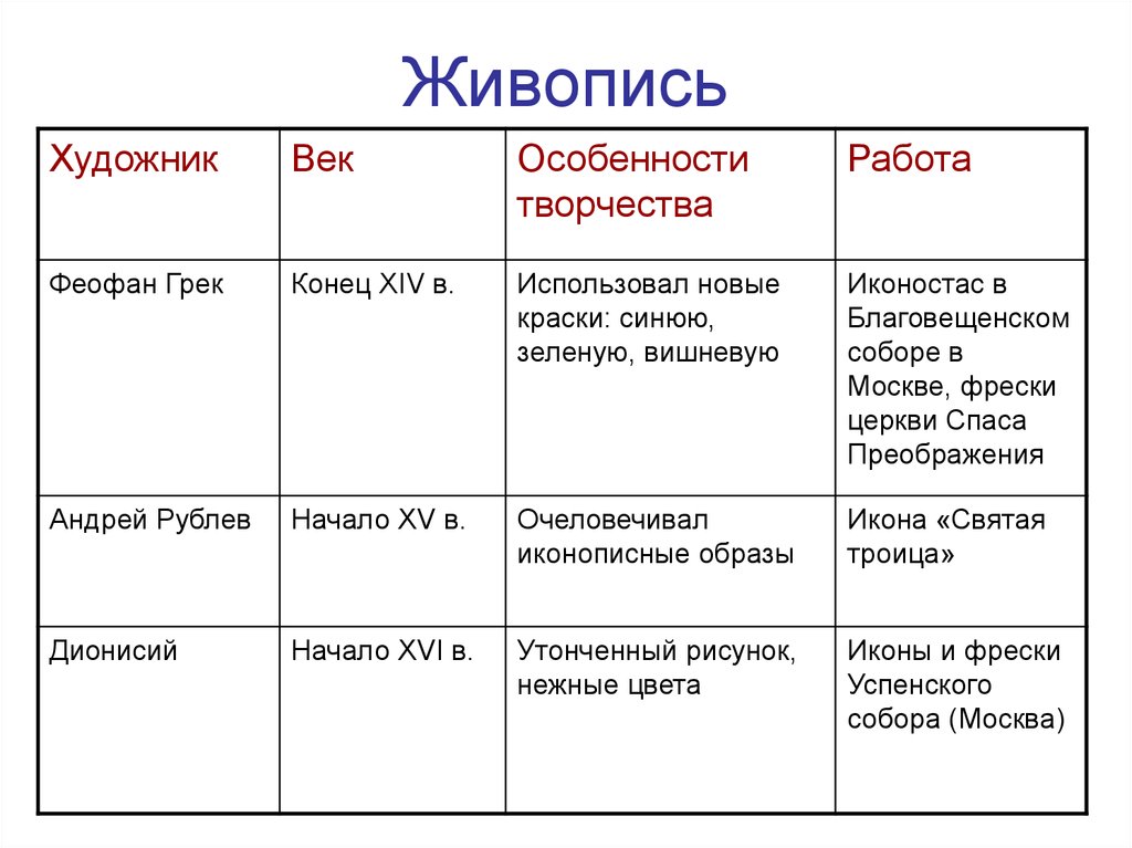 Презентация 8 класс русская литература и история 8 класс