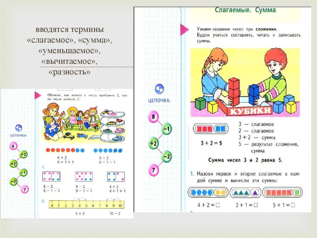 Слагаемые презентация. Слагаемые сумма 1 класс школа России. Слагаемые математика 1 класс. Математика 1 класс слагаемое. Математика 1 класс слагаемые сумма.