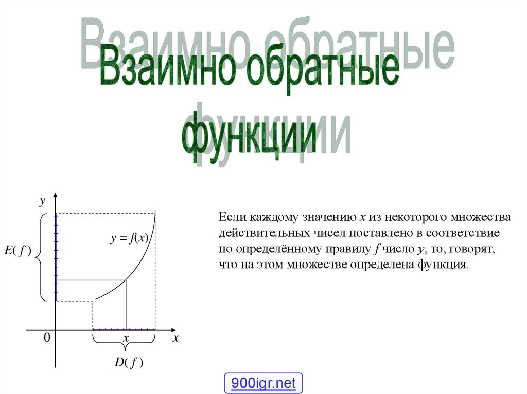 Взаимно обратные функции презентация 10 класс колягин