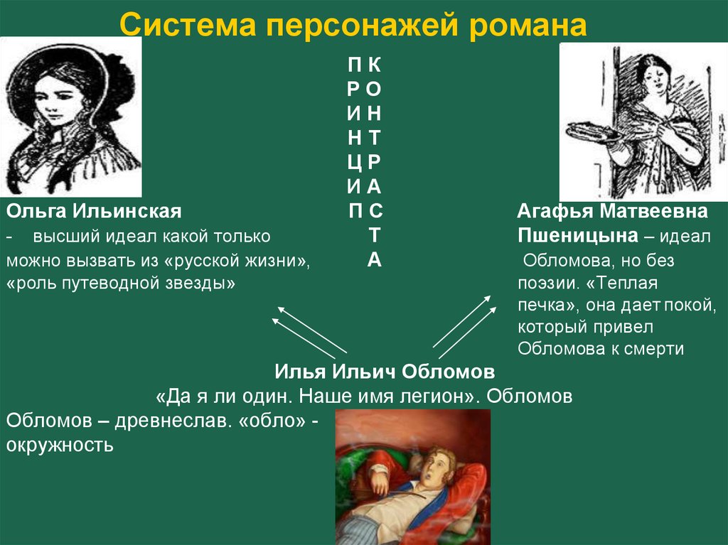 Обломов историко философский смысл романа презентация