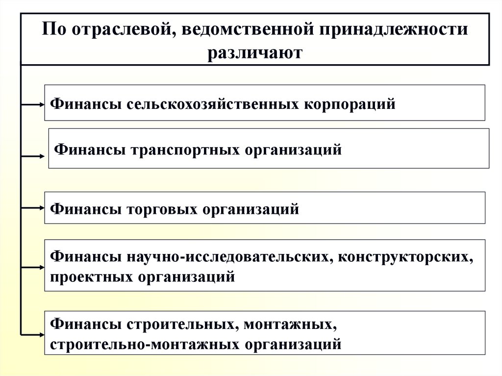 Финансы предприятия особенности