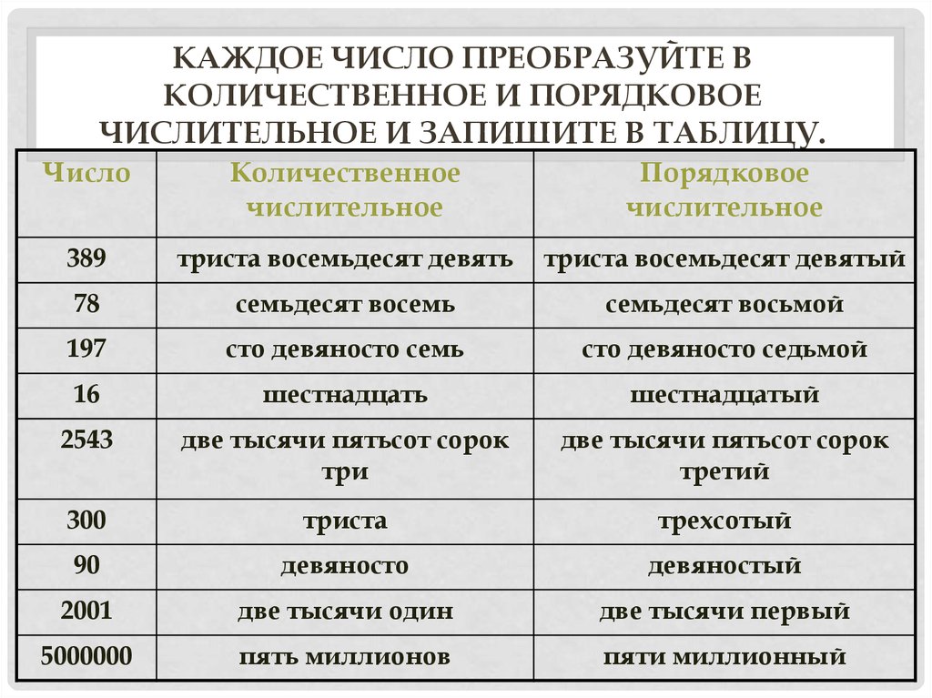 Образуйте от количественных числительных порядковые числительные по образцу и запишите их парами