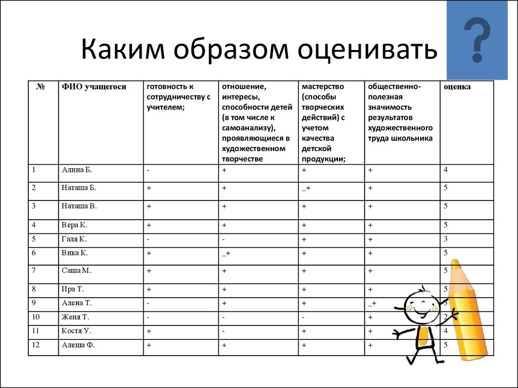 Каким образом оценивается