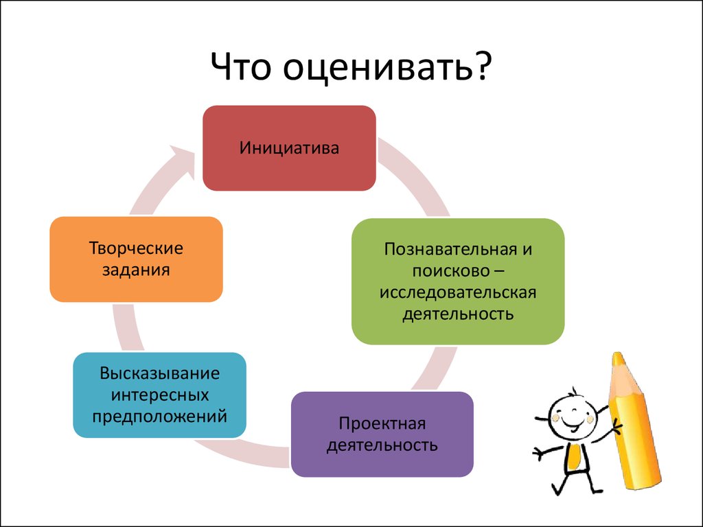 Сможете оценить. Что можно оценивать. Оценивать. Оценивать как. Что оценивать как оценивать.