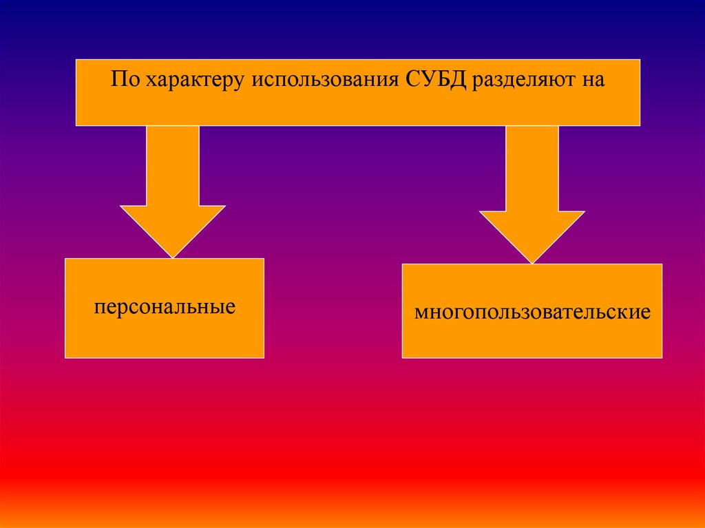 Характер применения