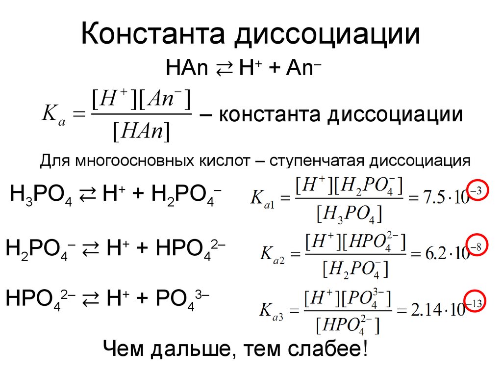 Таблица диссоциаций