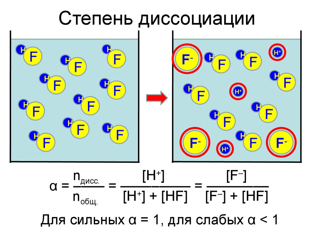 Электролитическая диссоциация 9. Электролитическая диссоциация. Электролитическая диссоциация химия 9 класс. Электролитическая диссоциация на ЭКГ. R S диссоциации бактерий.