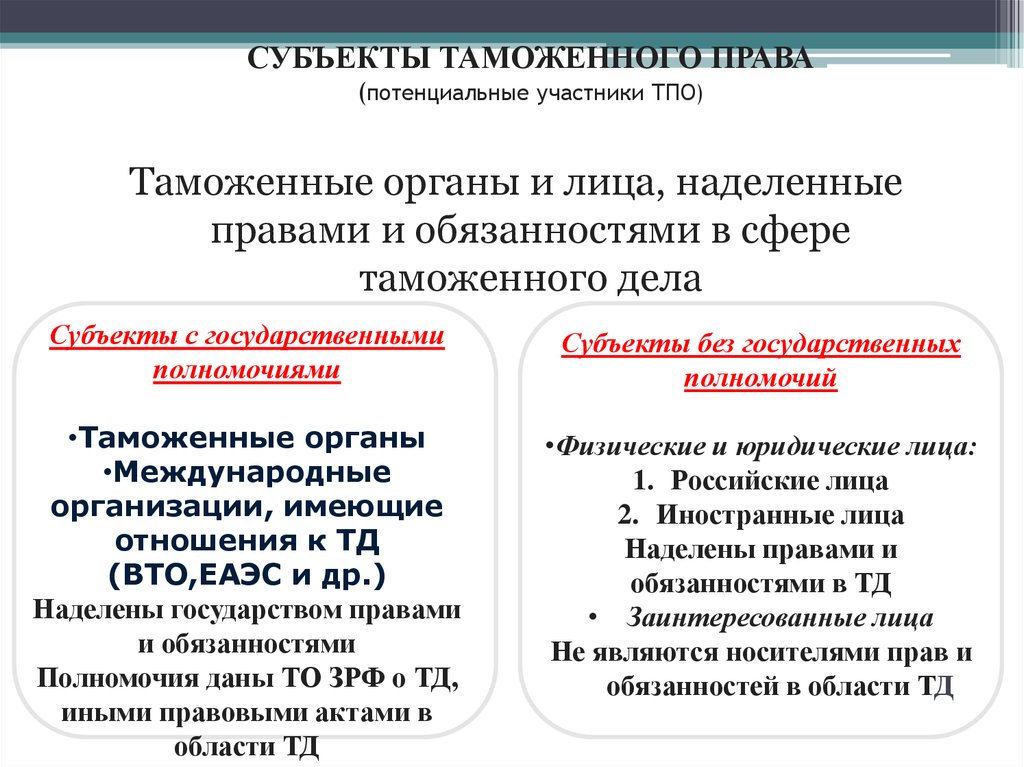 Гражданские правоотношения схемы