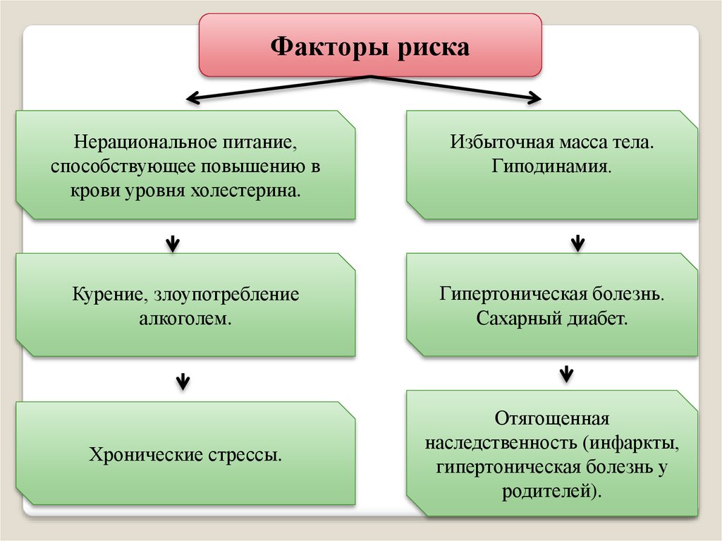 Способствующее повышению. Факторы риска мочекаменной болезни. Факторы риска нерационального питания. Факторы риска мочекаменной болезн. Мочекаменная болезнь факторыоичка риска.