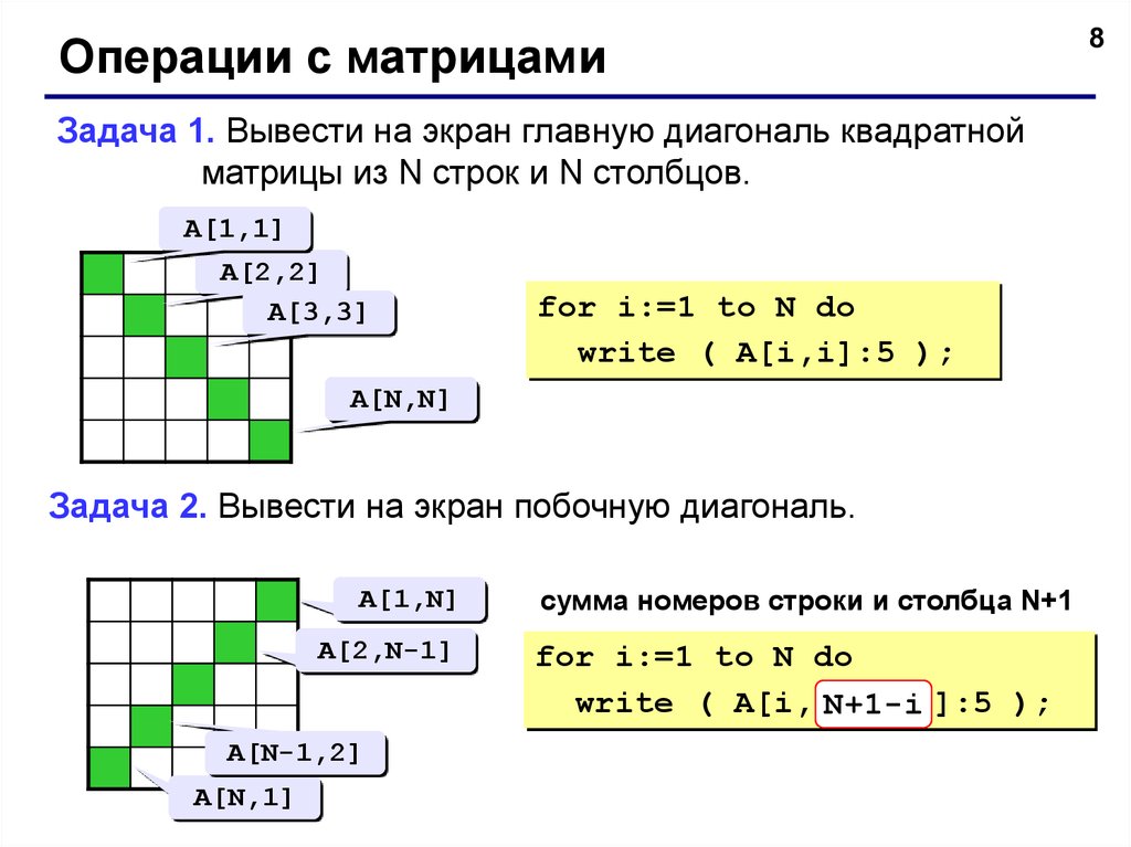 Побочная диагональ квадратных матриц. Матрица c++ побочная диагональ матрицы. Двумерный массив Паскаль матрица. Главная и побочная диагональ матрицы Паскаль. Элементы побочной диагонали матрицы.