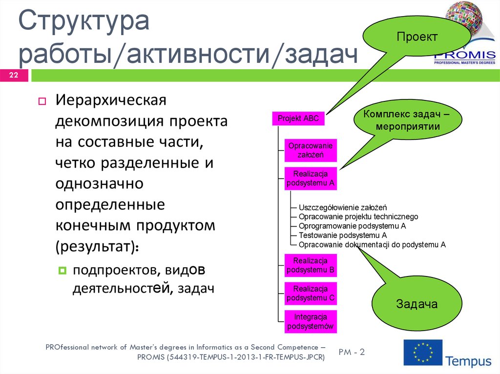 Структура работы в проекте. Раздел структура работы. Планирование отслеживание. Структура проекта 10 класс.