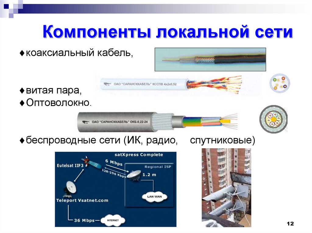 Аппаратные компоненты компьютерных сетей презентация