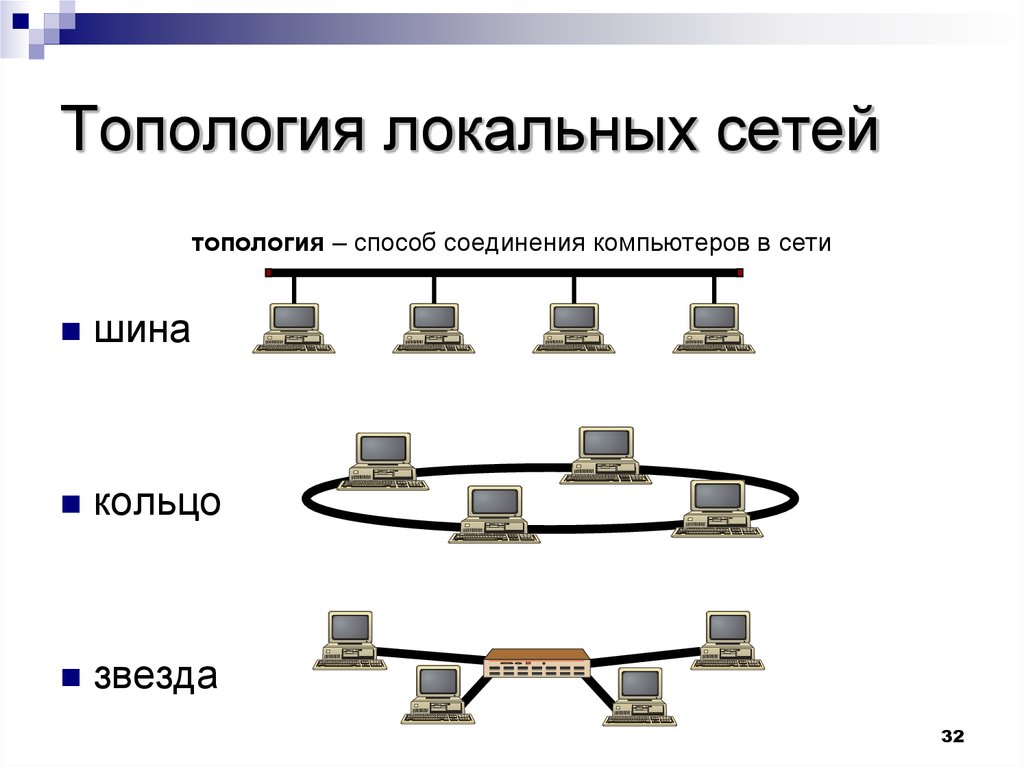 Соединение сети. Способы соединения локальной сети. Типы сетевого соединения компьютеров. Типы подключения локальной сети. Типы топологий ЛВС.