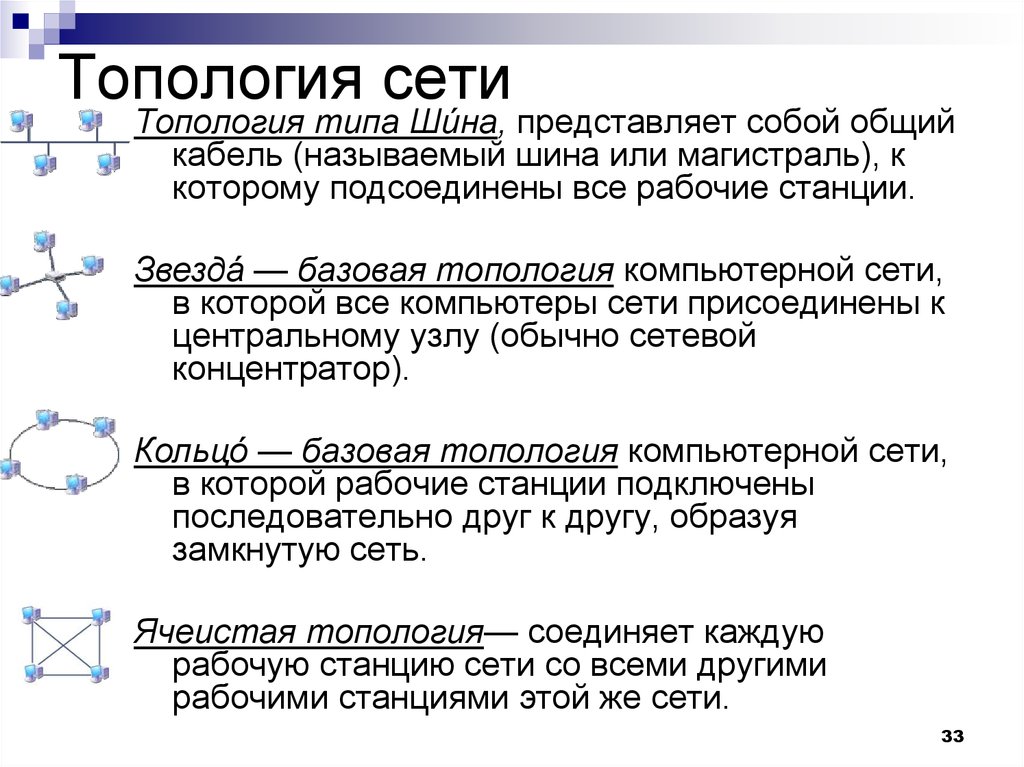 Основные виды топологии компьютерных сетей
