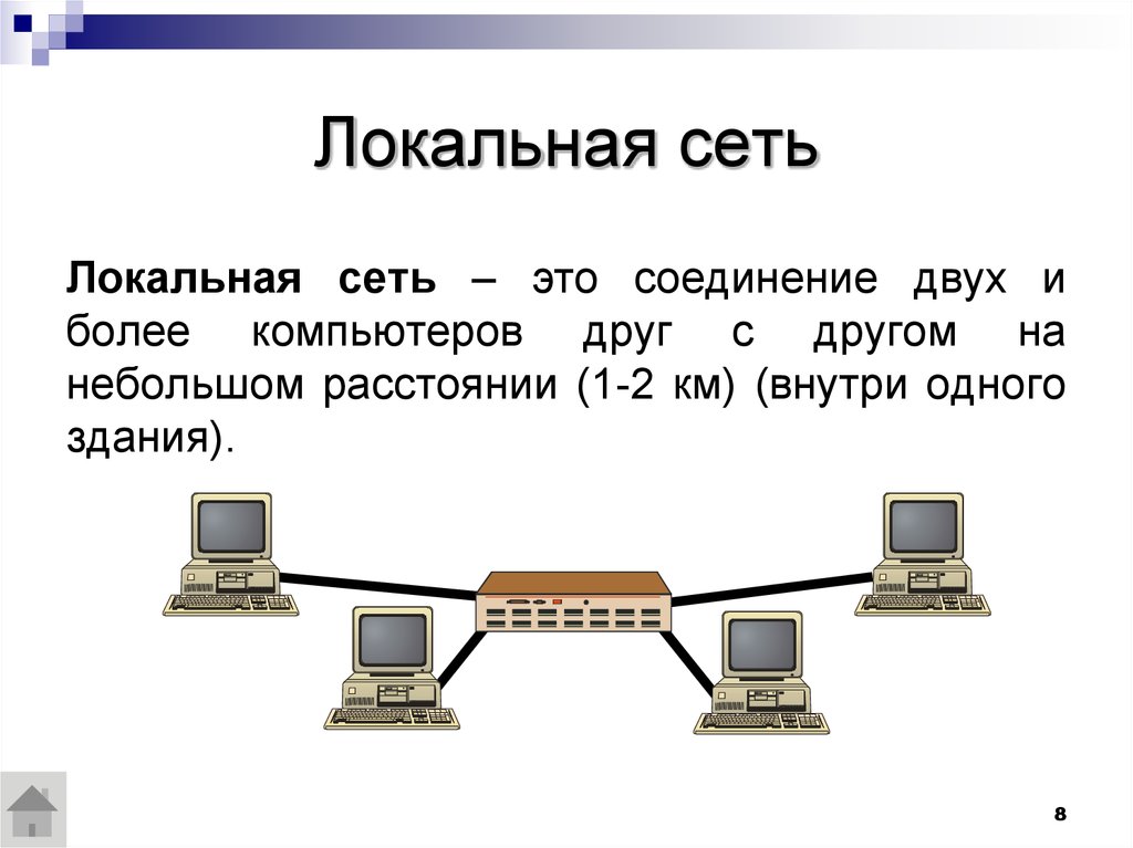 Какие сети существуют. ЛВС локальная вычислительная сеть. Локально компьютерная сеть это. Локальная сеть это в информатике. Локальные компьютерные сети по типу соединения.