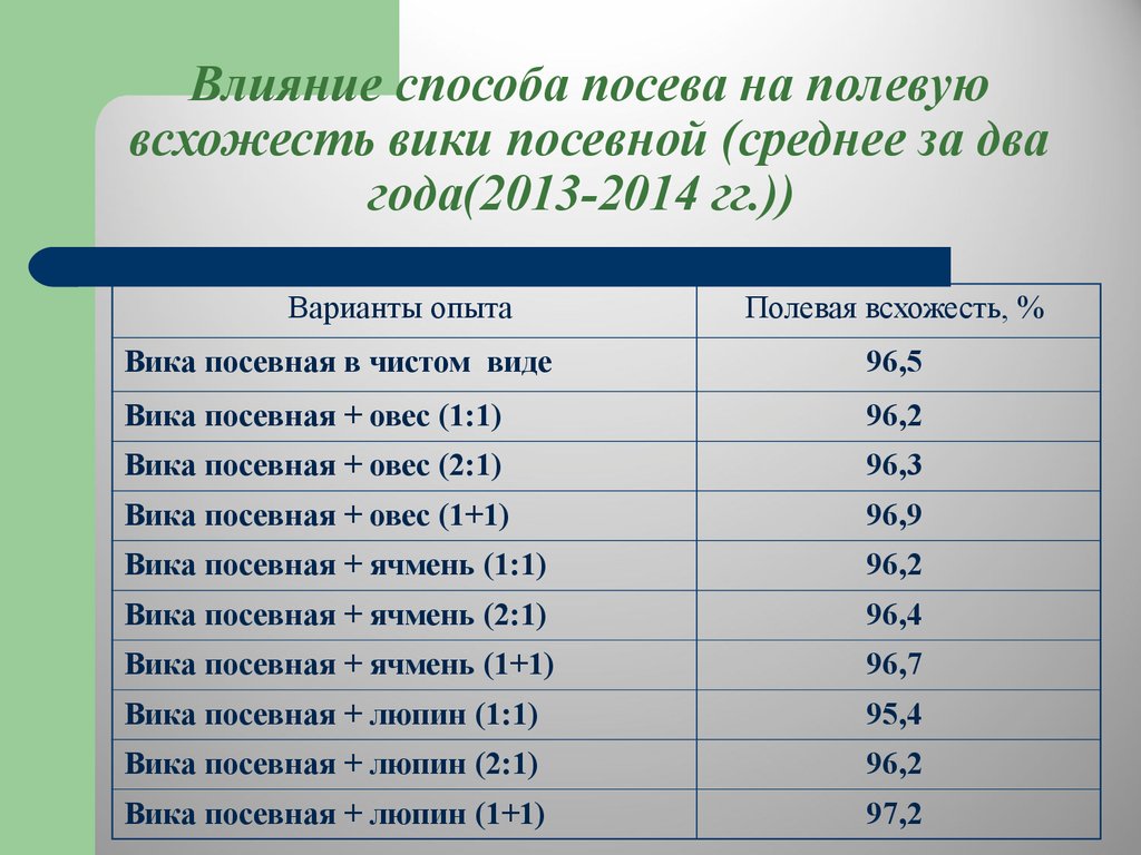 Сколько длится вегетационный период. Продолжительность вегетационного периода. Продолжительность вегетационного периода карта. Зависимость продолжительности вегетационного периода от. Продолжительный вегетационный период..