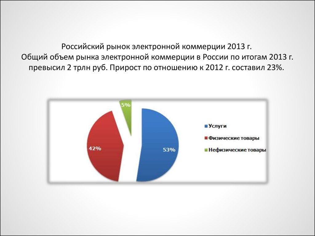 Российский рынок электронной коммерции 2013 г. Общий объем рынка электронной коммерции в России по итогам 2013 г. превысил 2 трлн руб. Прирост п