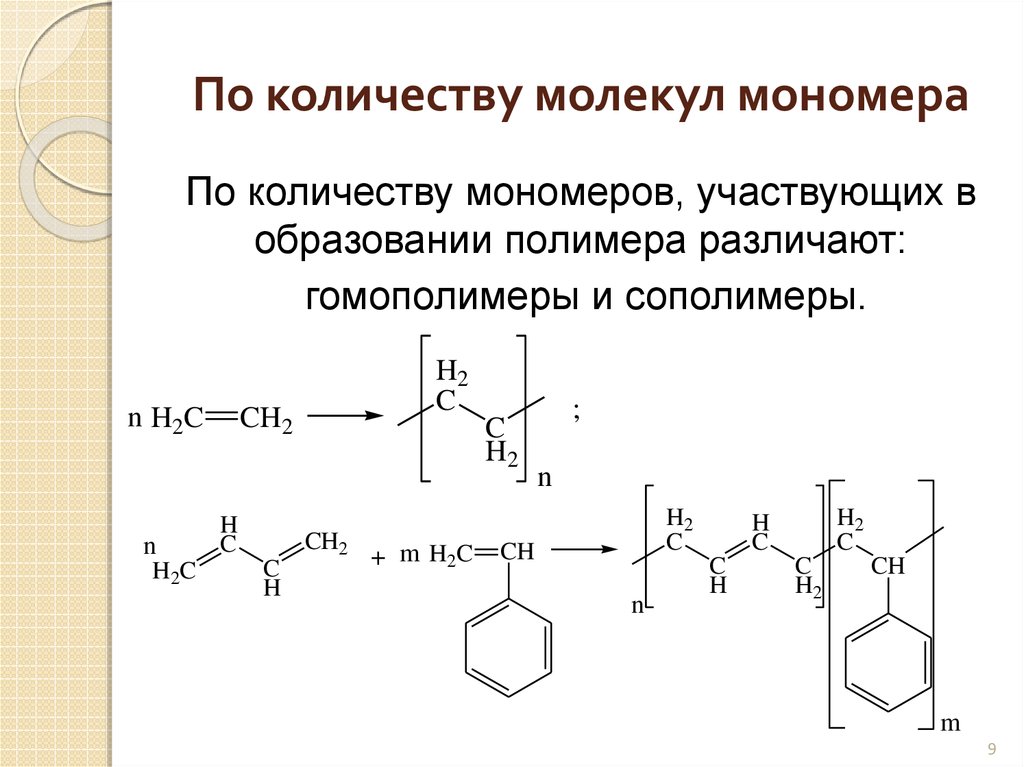 Запишите общую схему получения искусственного полимера